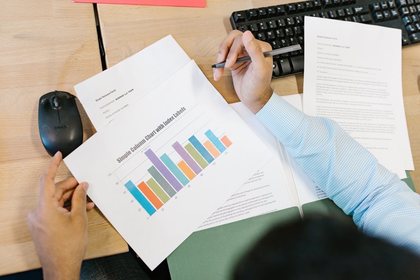 core systems performance review identifiers
