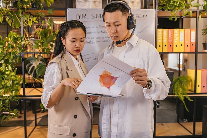 secure connectivity assessment identifiers listed